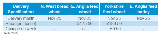 Delivered cereals 14 07 2025
